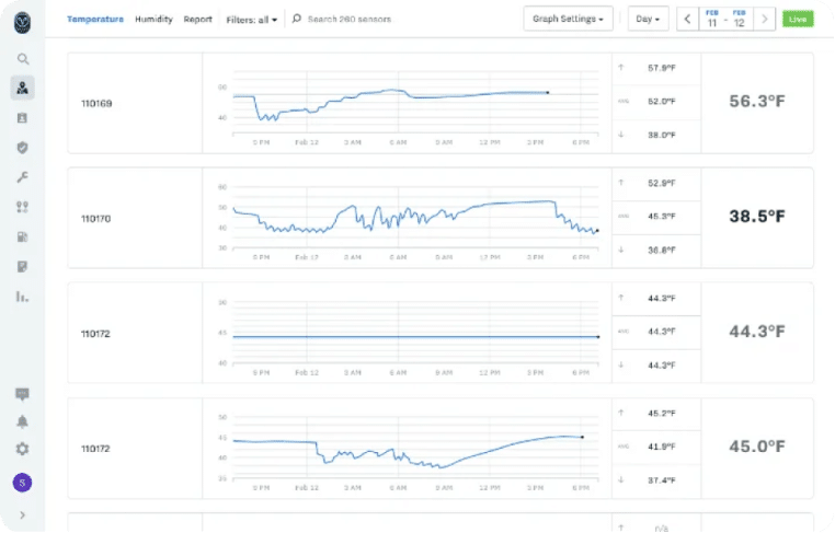 Temperature Tracking and Reporting