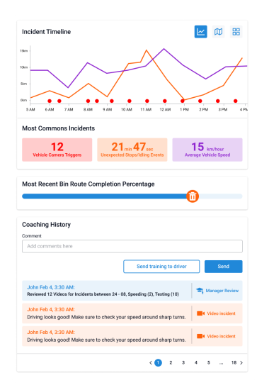 waste magagement monitoring and tracking solution display