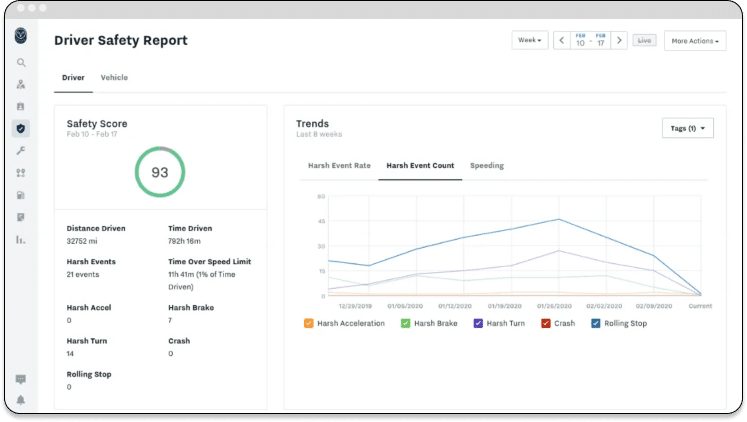 Data Analytics and Reporting