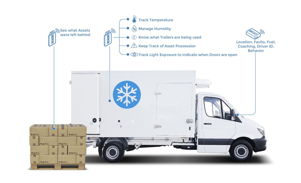 Delivery & Tracking
