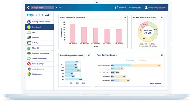 leverage geotab data