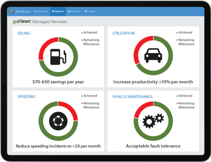 Improved and Automated Reporting