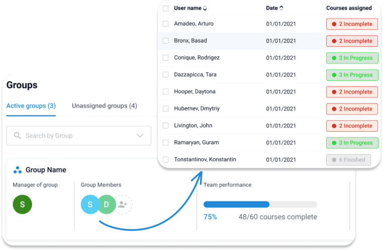 Complete Overview