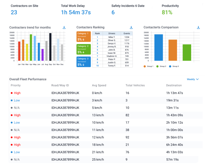 authority management monitoring and tracking solution display