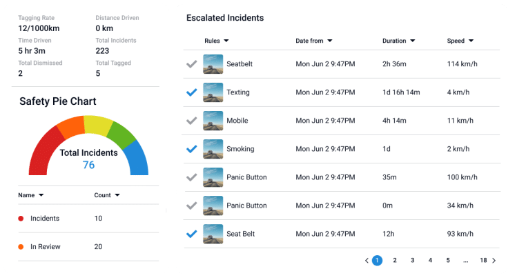 monitoring and tracking solution for food and beverage transportation dispay