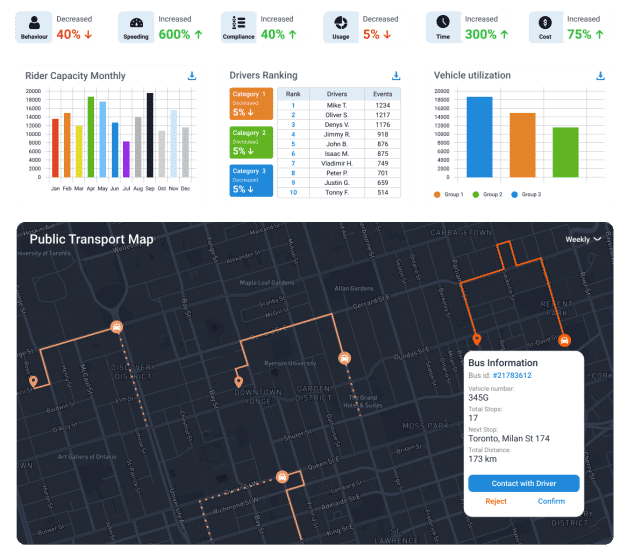 public transport monitoring and tracking solution display