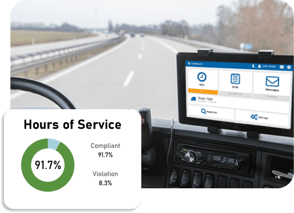 Electronic Logging Devices - ELOGS