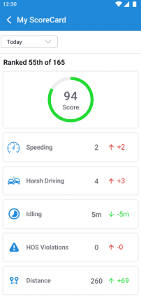 ZenScore