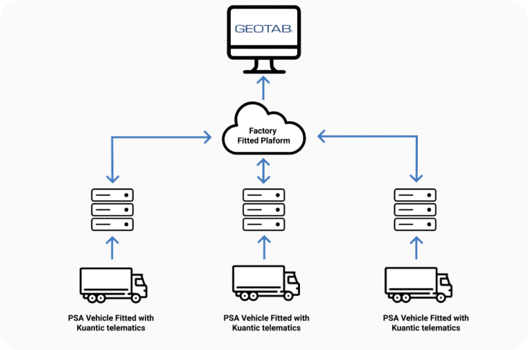 One Stop Integration Solution for your Expanding Fleet