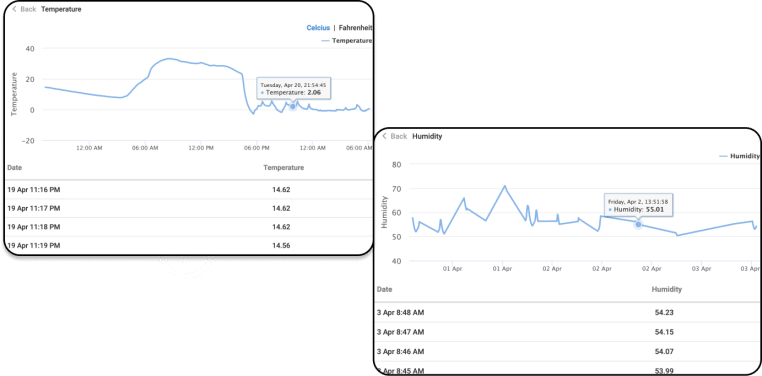 Get Real Time Measurements