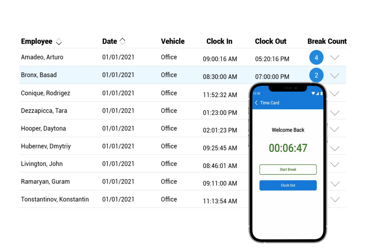 Manage Compliance, Check-Ins and Attendance