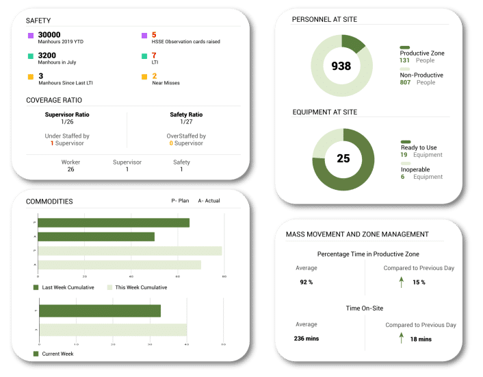 Optimize Efforts and Reduce Operating Costs