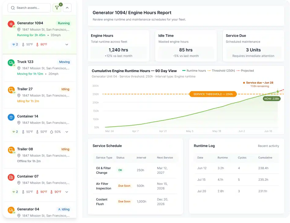 Maintenance Driven by Data