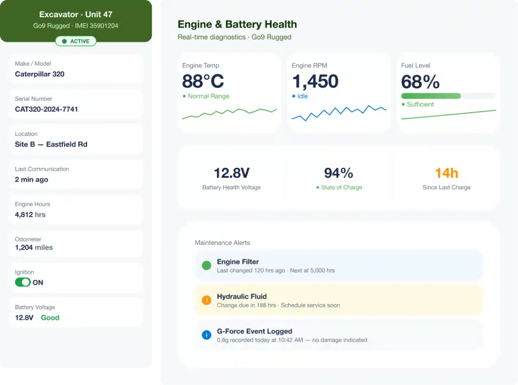 Predictive Engine Diagnostics