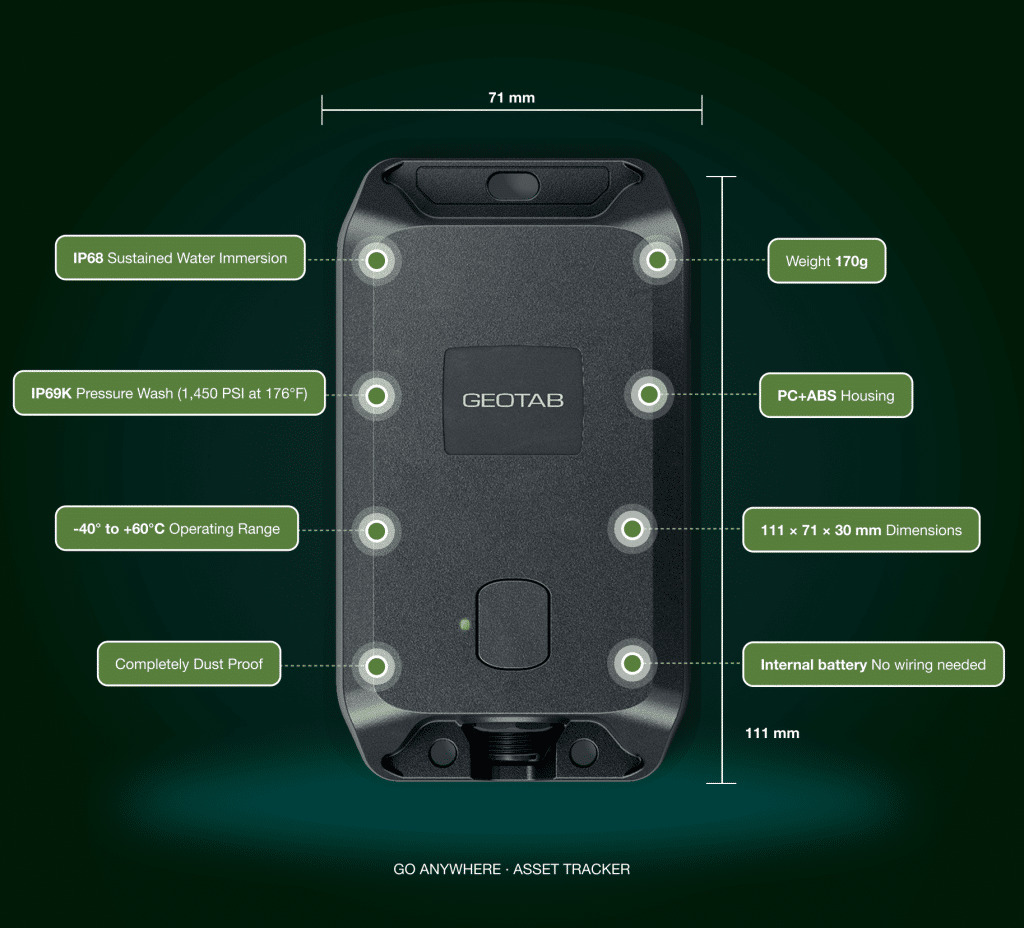 IP68 and IP69K